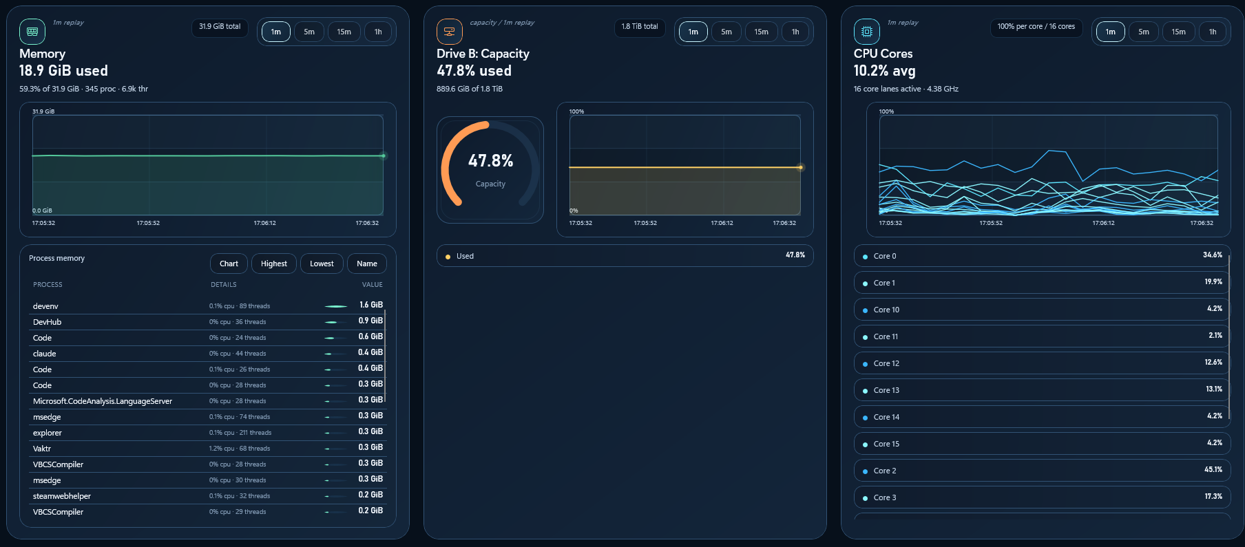 Vaktr dashboard with additional telemetry panels